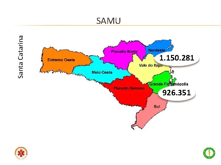 Santa Catarina SAMU 1. 150. 281 926. 351 