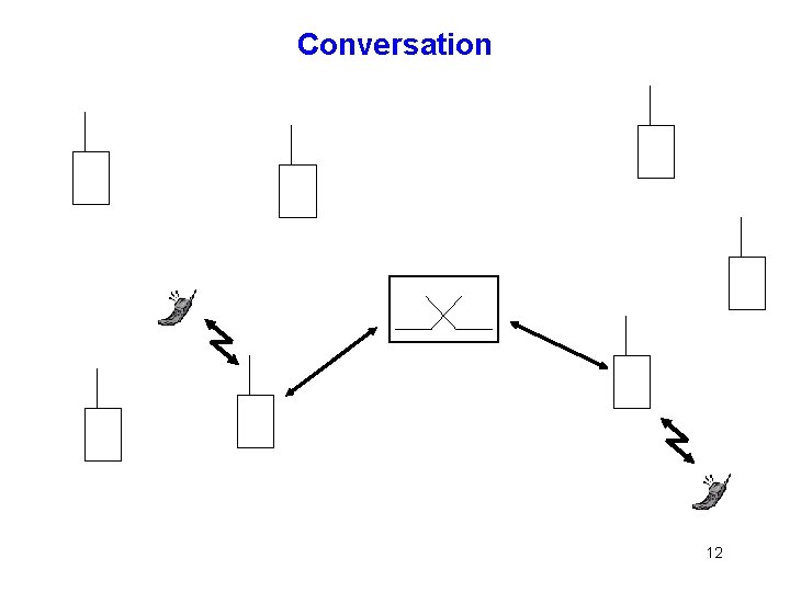 Conversation 12 