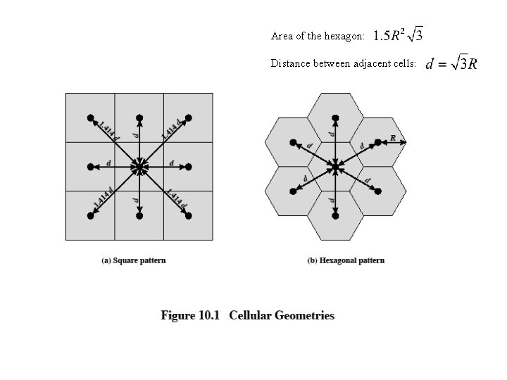 Area of the hexagon: Distance between adjacent cells: 22 