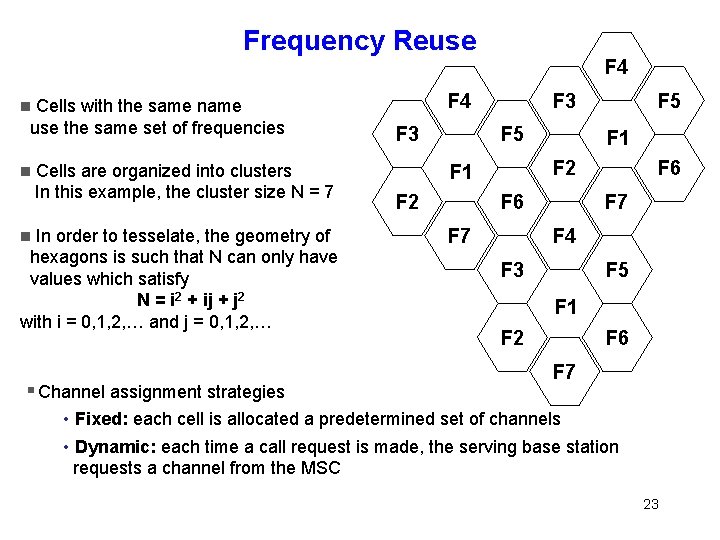 Frequency Reuse Cells with the same name use the same set of frequencies F