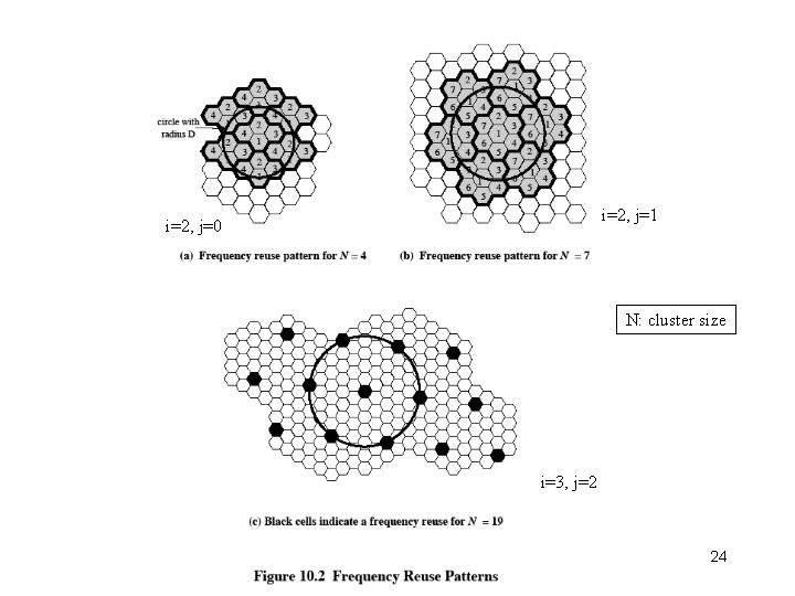 i=2, j=1 i=2, j=0 N: cluster size i=3, j=2 24 