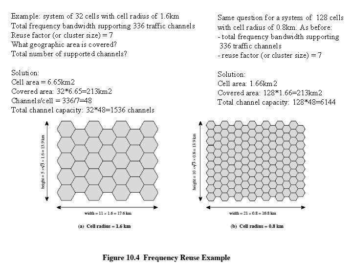 Example: system of 32 cells with cell radius of 1. 6 km Total frequency