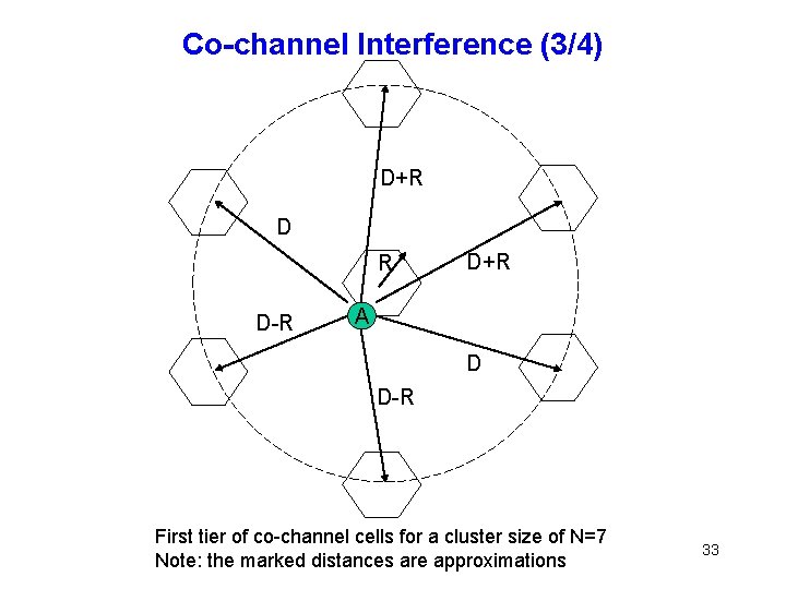 Co-channel Interference (3/4) D+R D R D-R D+R A D D-R First tier of