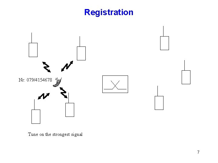 Registration Nr: 079/4154678 Tune on the strongest signal 7 