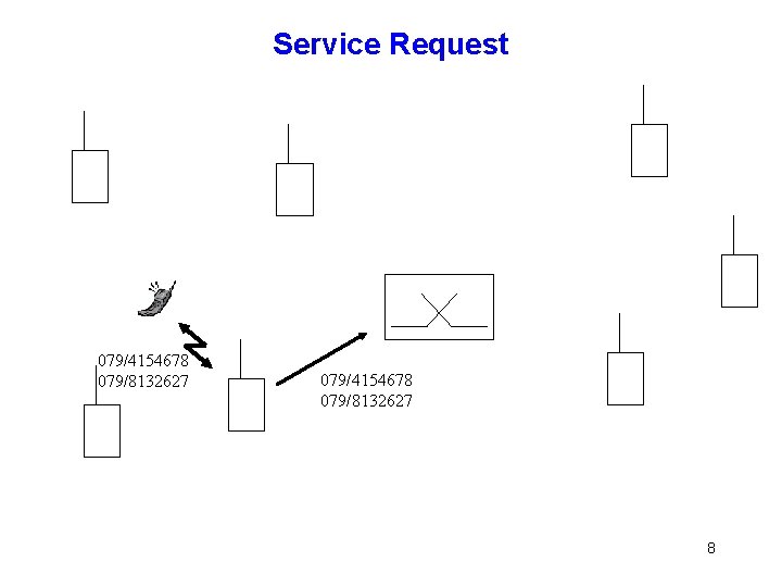Service Request 079/4154678 079/8132627 8 