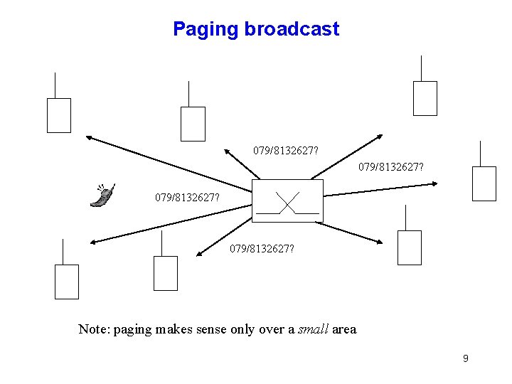 Paging broadcast 079/8132627? Note: paging makes sense only over a small area 9 