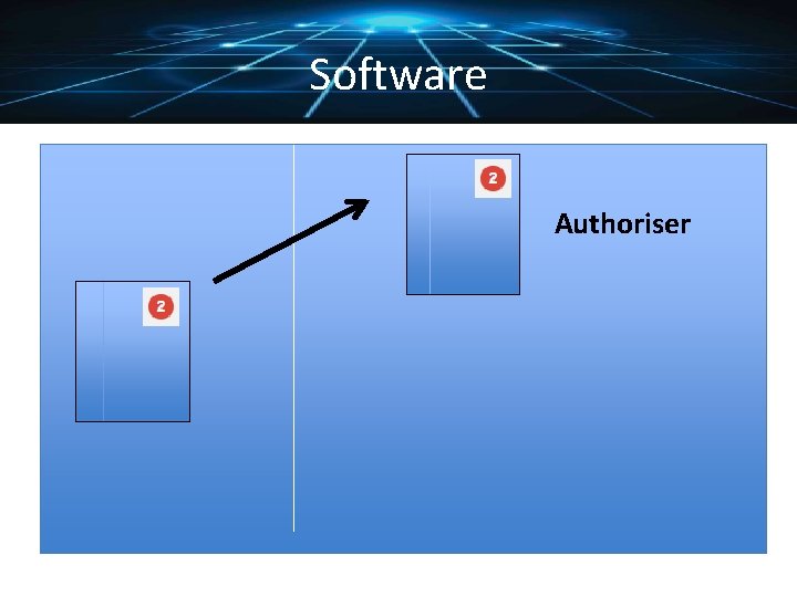 Software Authoriser 