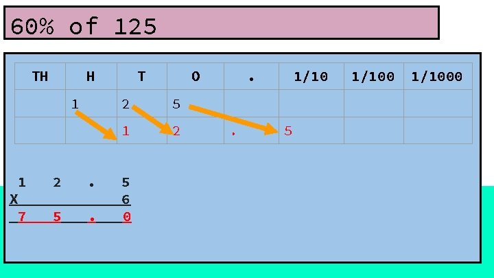 60% of 125 TH H 1 1 X 7 2 . 5 . T