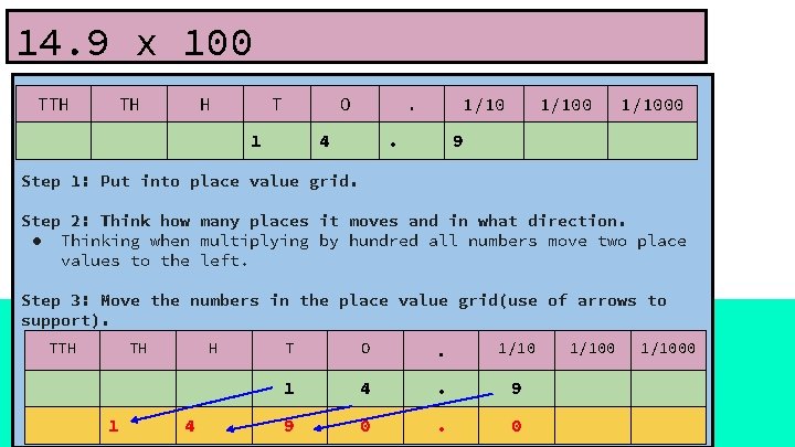 14. 9 x 100 TTH TH H T O 1 . 4 1/10 .