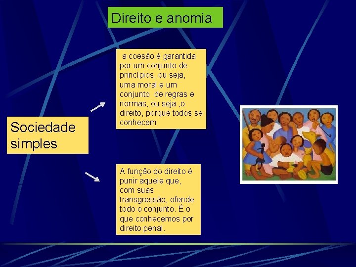 Direito e anomia Sociedade simples a coesão é garantida por um conjunto de princípios,