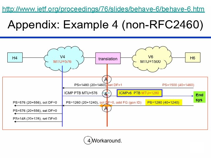 http: //www. ietf. org/proceedings/76/slides/behave-6. htm 7 