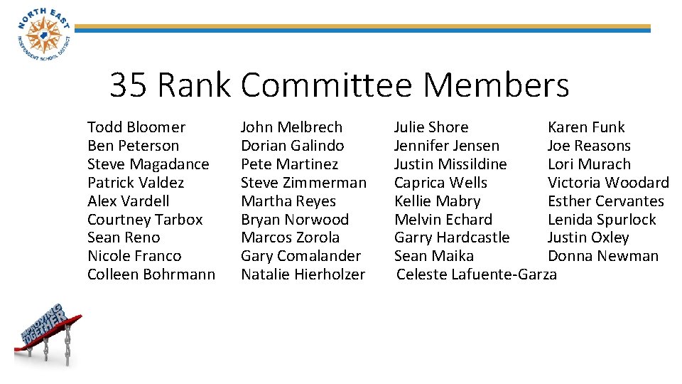 35 Rank Committee Members Todd Bloomer Ben Peterson Steve Magadance Patrick Valdez Alex Vardell