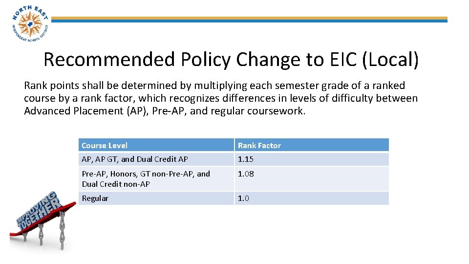 Recommended Policy Change to EIC (Local) Rank points shall be determined by multiplying each