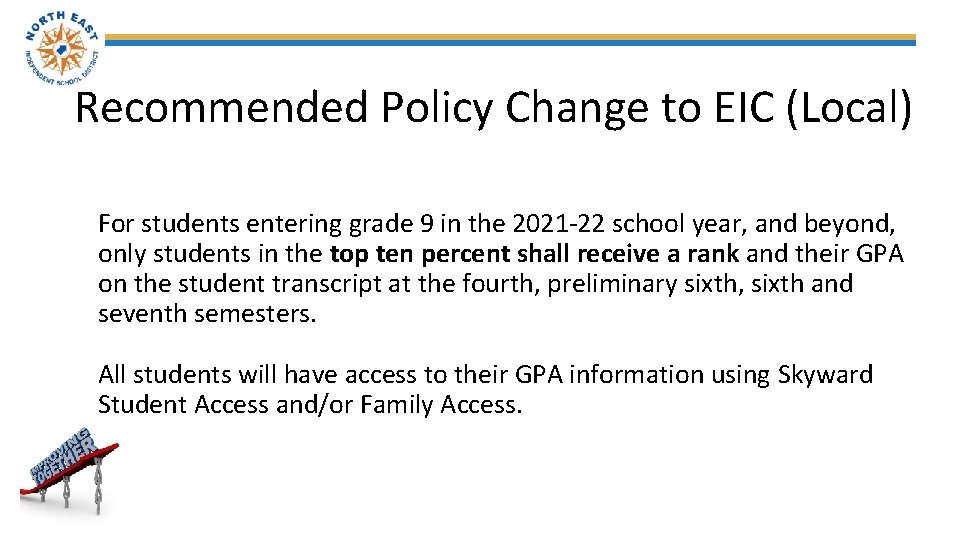 Recommended Policy Change to EIC (Local) For students entering grade 9 in the 2021