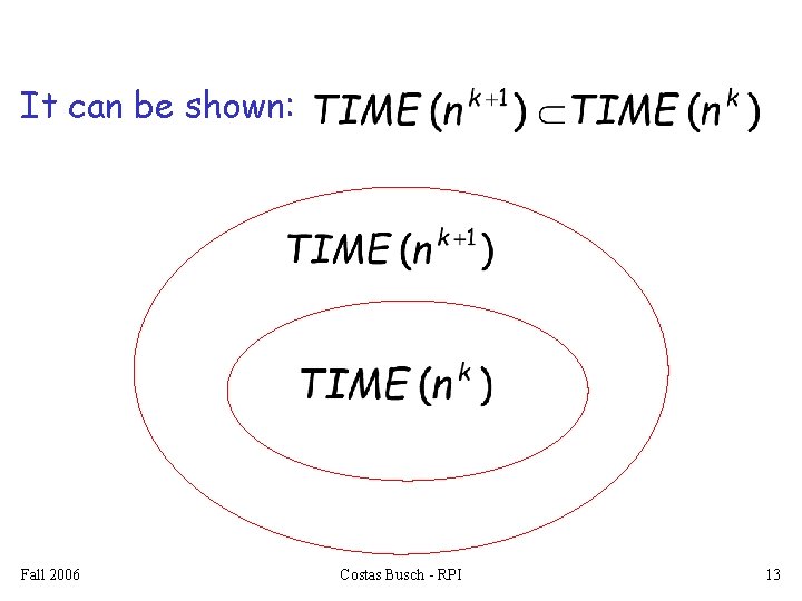 It can be shown: Fall 2006 Costas Busch - RPI 13 