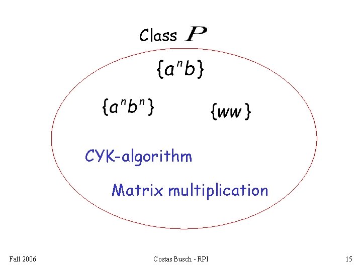 Class CYK-algorithm Matrix multiplication Fall 2006 Costas Busch - RPI 15 