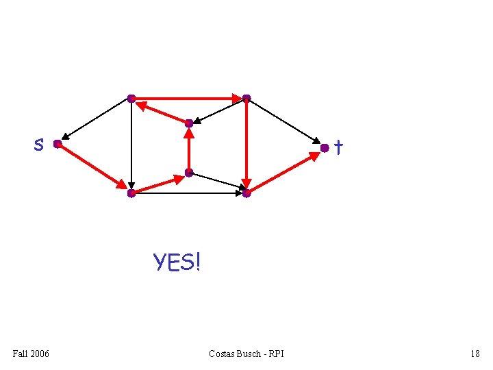 s t YES! Fall 2006 Costas Busch - RPI 18 