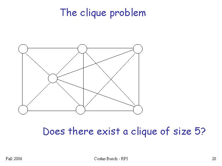 The clique problem Does there exist a clique of size 5? Fall 2006 Costas