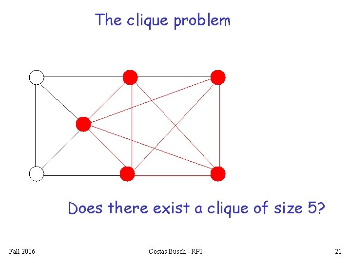 The clique problem Does there exist a clique of size 5? Fall 2006 Costas