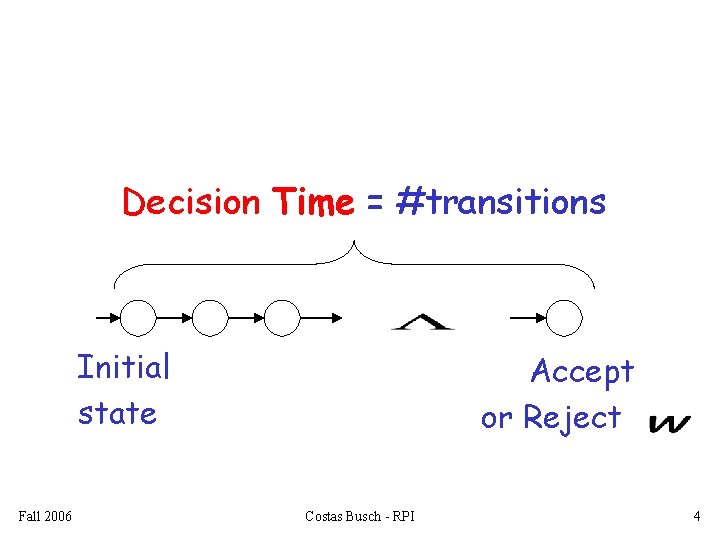 Decision Time = #transitions Initial state Fall 2006 Accept or Reject Costas Busch -