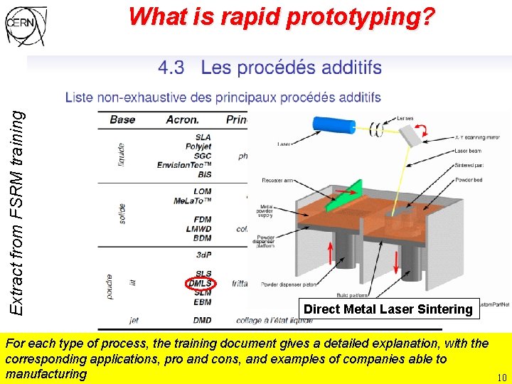Extract from FSRM training What is rapid prototyping? Direct Metal Laser Sintering For each