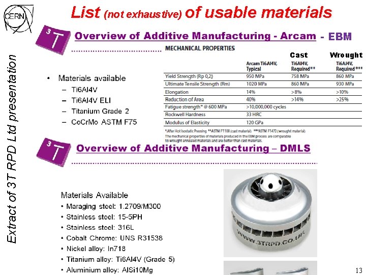 List (not exhaustive) of usable materials Extract of 3 T RPD Ltd presentation -
