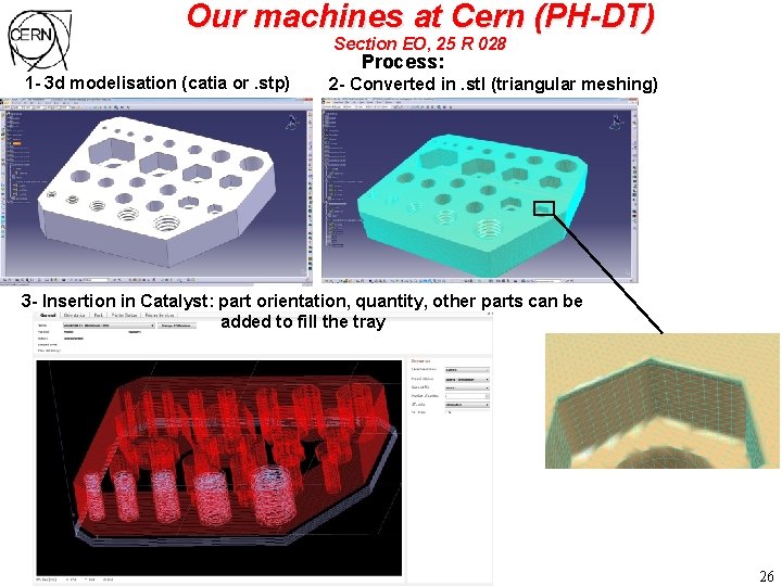 Our machines at Cern (PH-DT) Section EO, 25 R 028 Process: 1 - 3