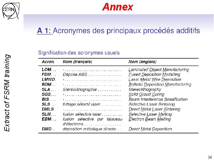 Extract of FSRM training Annex 34 