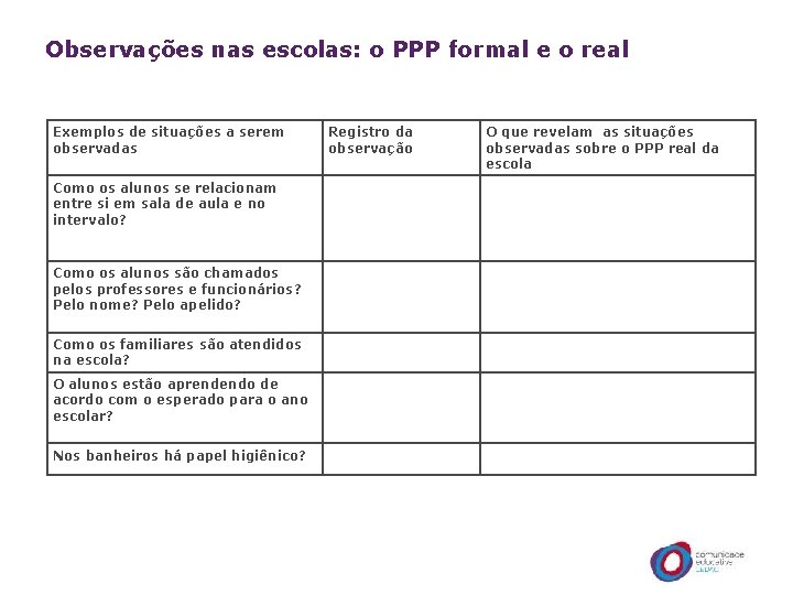 Observações nas escolas: o PPP formal e o real Exemplos de situações a serem