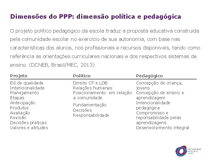 Dimensões do PPP: dimensão política e pedagógica O projeto político pedagógico da escola traduz