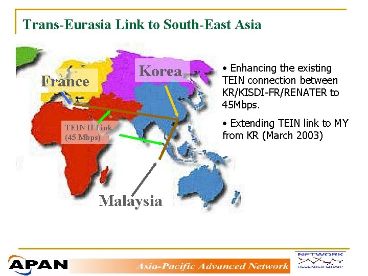 Trans-Eurasia Link to South-East Asia Korea France TEIN II Link (45 Mbps) Malaysia •