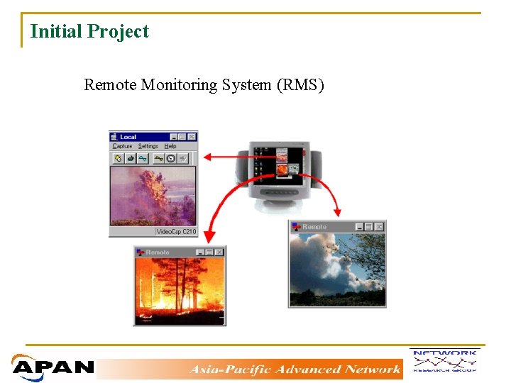 Initial Project Remote Monitoring System (RMS) 