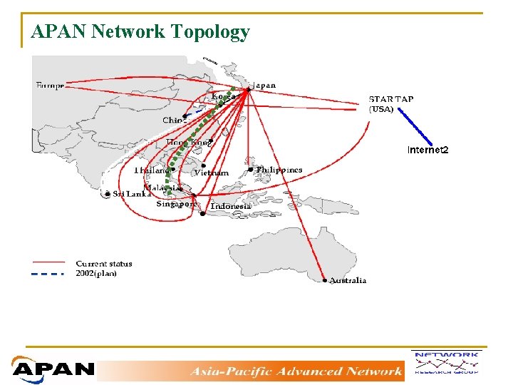 APAN Network Topology 