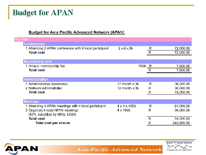 Budget for APAN 