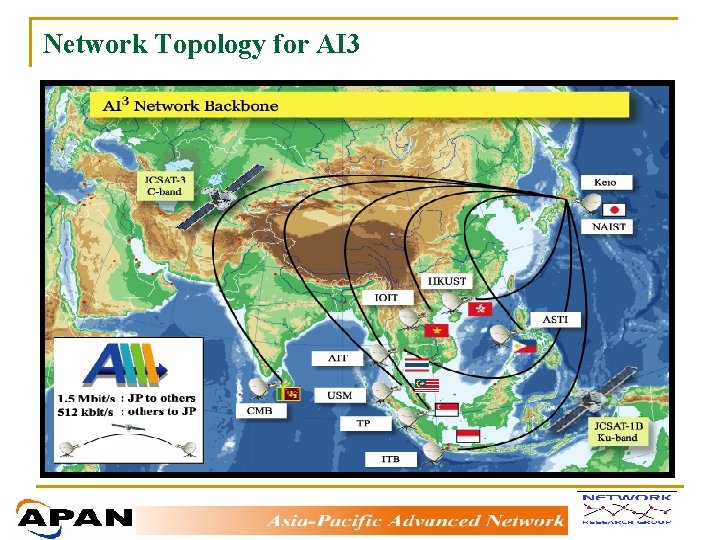 Network Topology for AI 3 