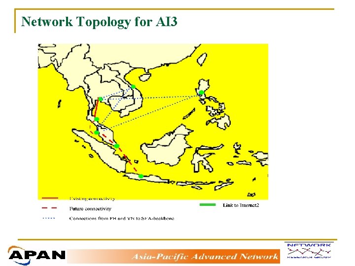 Network Topology for AI 3 