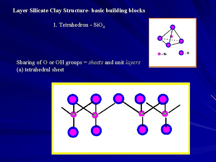 Layer Silicate Clay Structure- basic building blocks 1. Tetrahedron - Si. O 4 Sharing