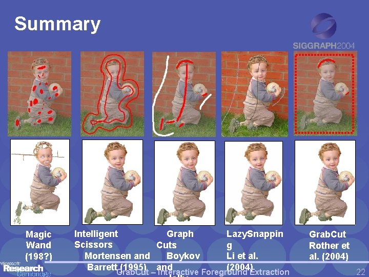 Summary Magic Wand (198? ) Intelligent Lazy. Snappin Graph Scissors g Cuts Mortensen and