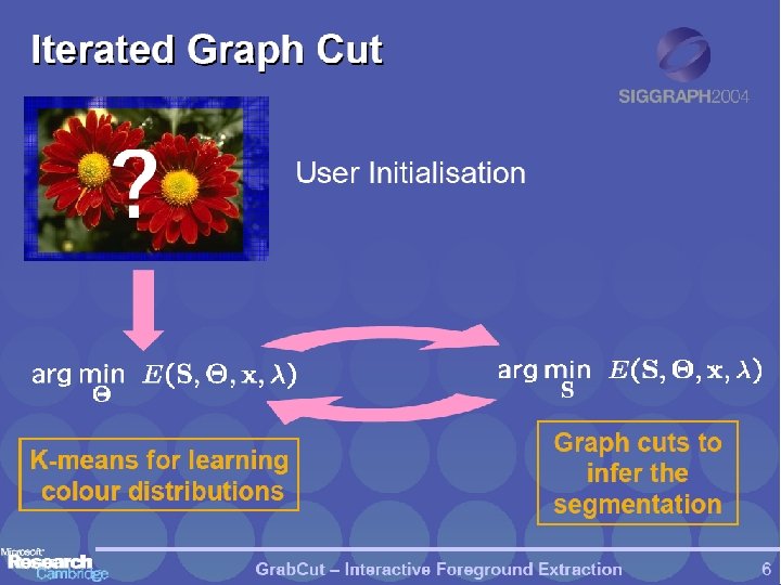 Iterated Graph Cut ? User Initialisation K-means for learning colour distributions Graph cuts to