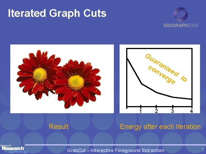 Iterated Graph Cuts Gu ar co ante nv ed er ge to 1 Result