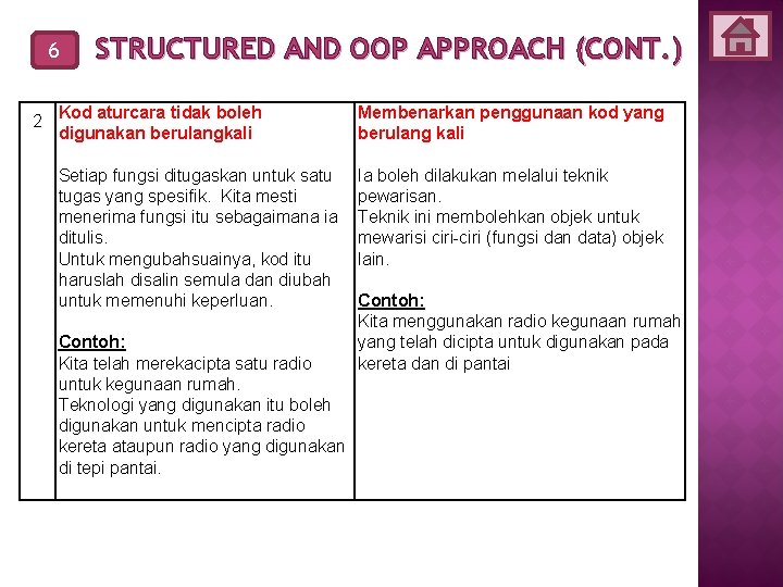 6 STRUCTURED AND OOP APPROACH (CONT. ) 2 Kod aturcara tidak boleh digunakan berulangkali