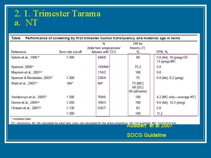 2. 1. Trimester Tarama a. NT Audibert et al 2007 SOCG Guideline 