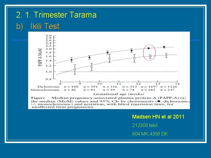 2. 1. Trimester Tarama b) İkili Test Madsen HN et al 2011 212308 tekil