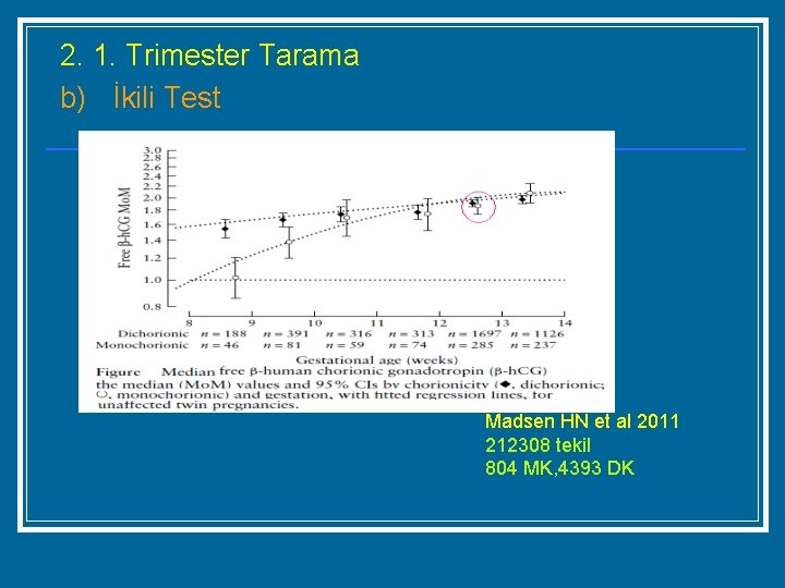 2. 1. Trimester Tarama b) İkili Test Madsen HN et al 2011 212308 tekil