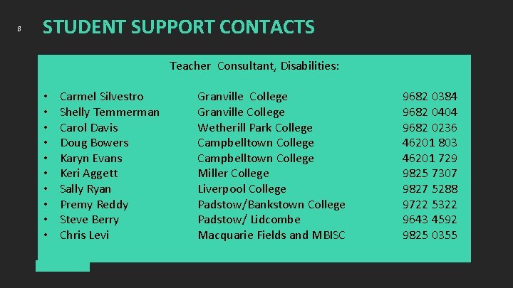 8 STUDENT SUPPORT CONTACTS Teacher Consultant, Disabilities: • • • Carmel Silvestro Shelly Temmerman