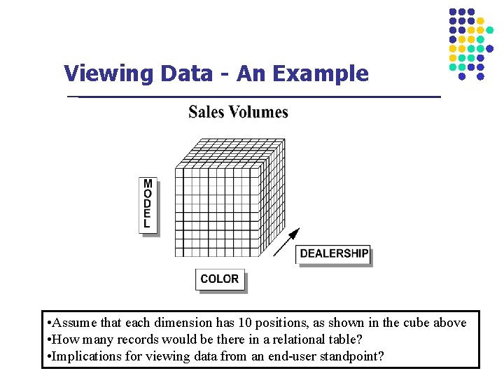 Viewing Data - An Example • Assume that each dimension has 10 positions, as