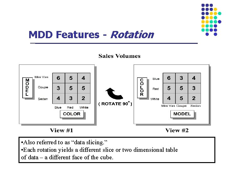 MDD Features - Rotation • Also referred to as “data slicing. ” • Each