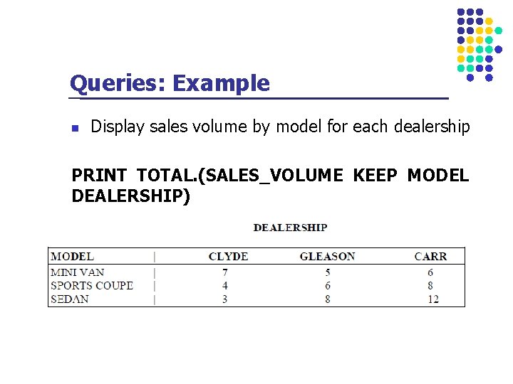 Queries: Example n Display sales volume by model for each dealership PRINT TOTAL. (SALES_VOLUME