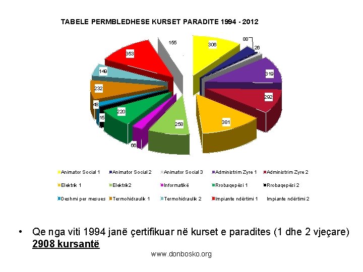 TABELE PERMBLEDHESE KURSET PARADITE 1994 - 2012 155 88 306 26 353 149 319