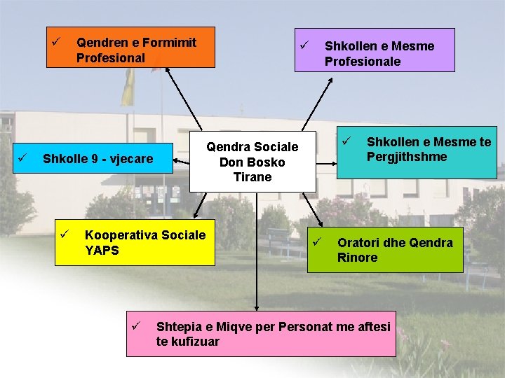 ü ü Qendren e Formimit Profesional Kooperativa Sociale YAPS ü Shkollen e Mesme Profesionale